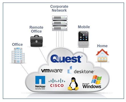 DaaS: Austraserv's Product 3